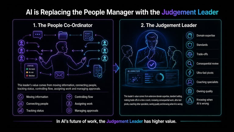 People manager vs Judgement Leader. 