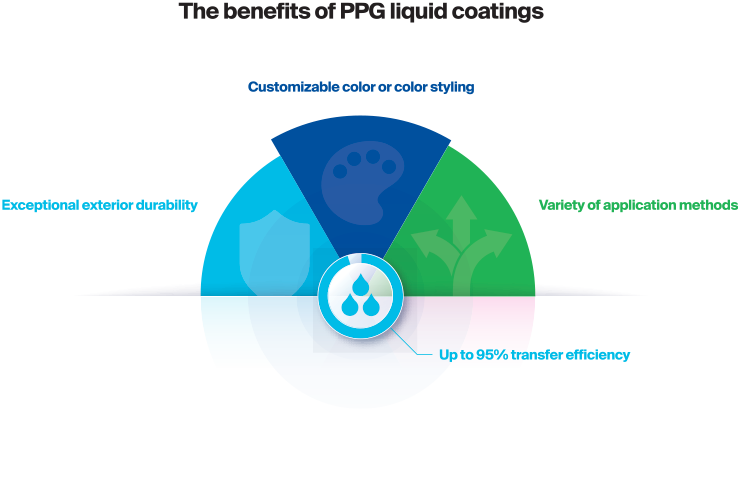 Leading Industrial Liquid Coatings Ppg Industrial Coatings