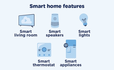 Irish Smart Home Technology Guide 2024