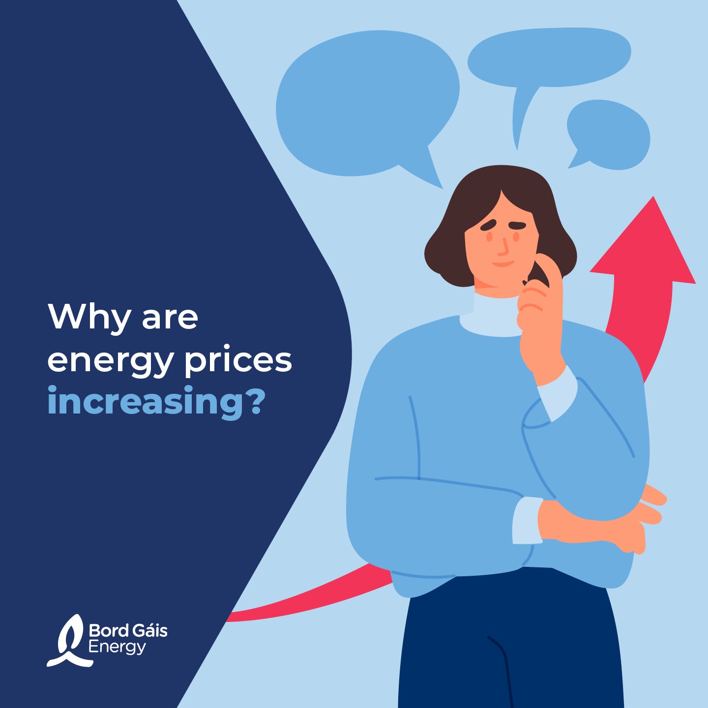 Why are energy prices increasing? Cartoon of woman contemplating options