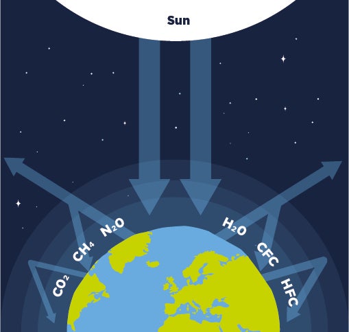 Climate change graphic