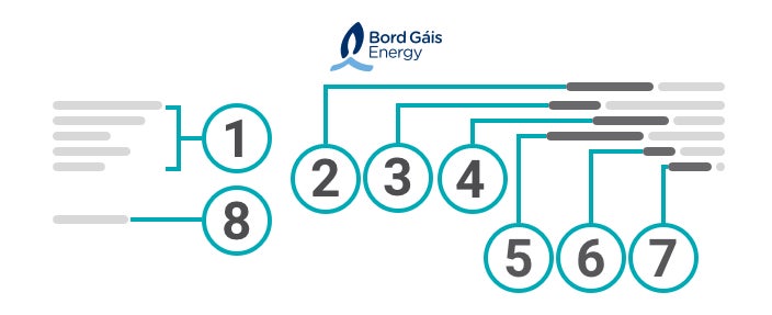 Section A of the new bill format for Small/Medium Business User bills