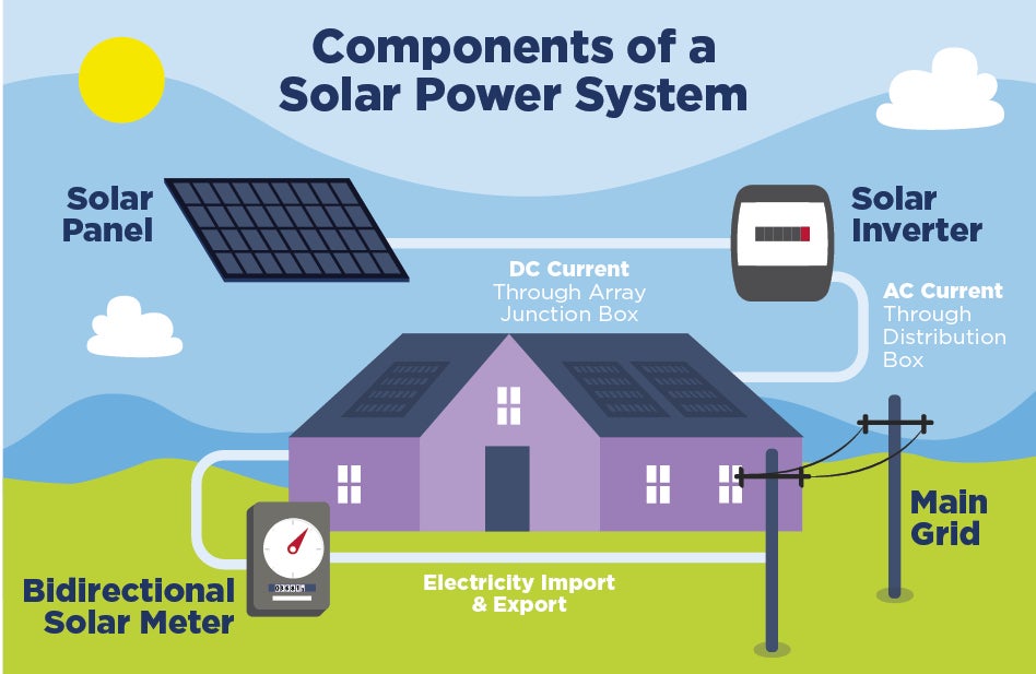 Beginner's Guide to Solar Energy | Bord Gáis Energy