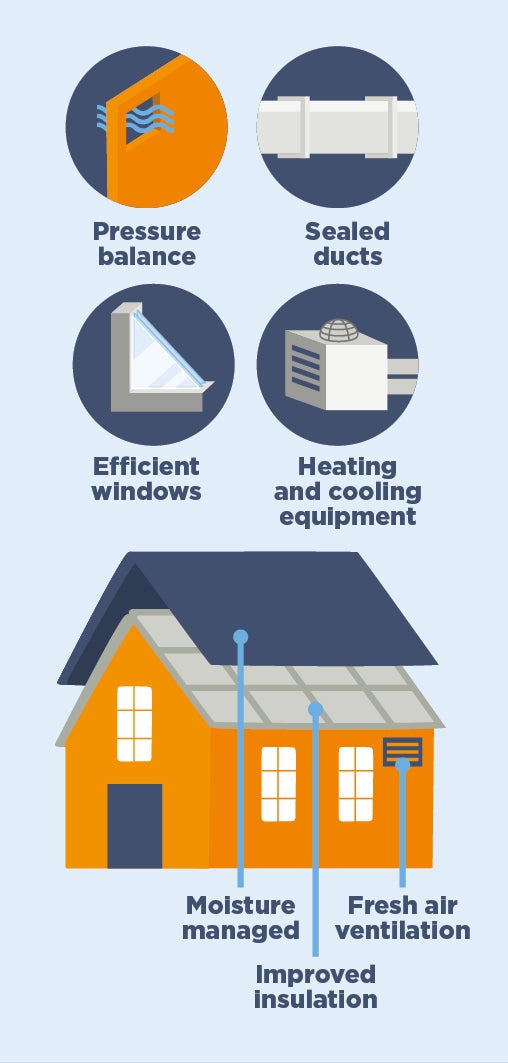 Energy efficiency features