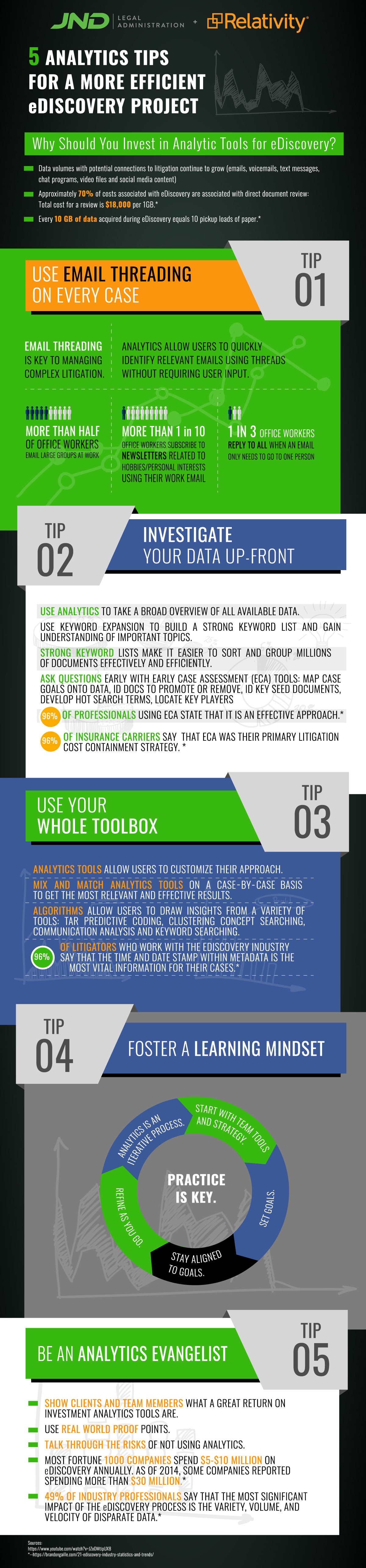 [Infographic] Why Invest in Analytics Tools for eDiscovery?
