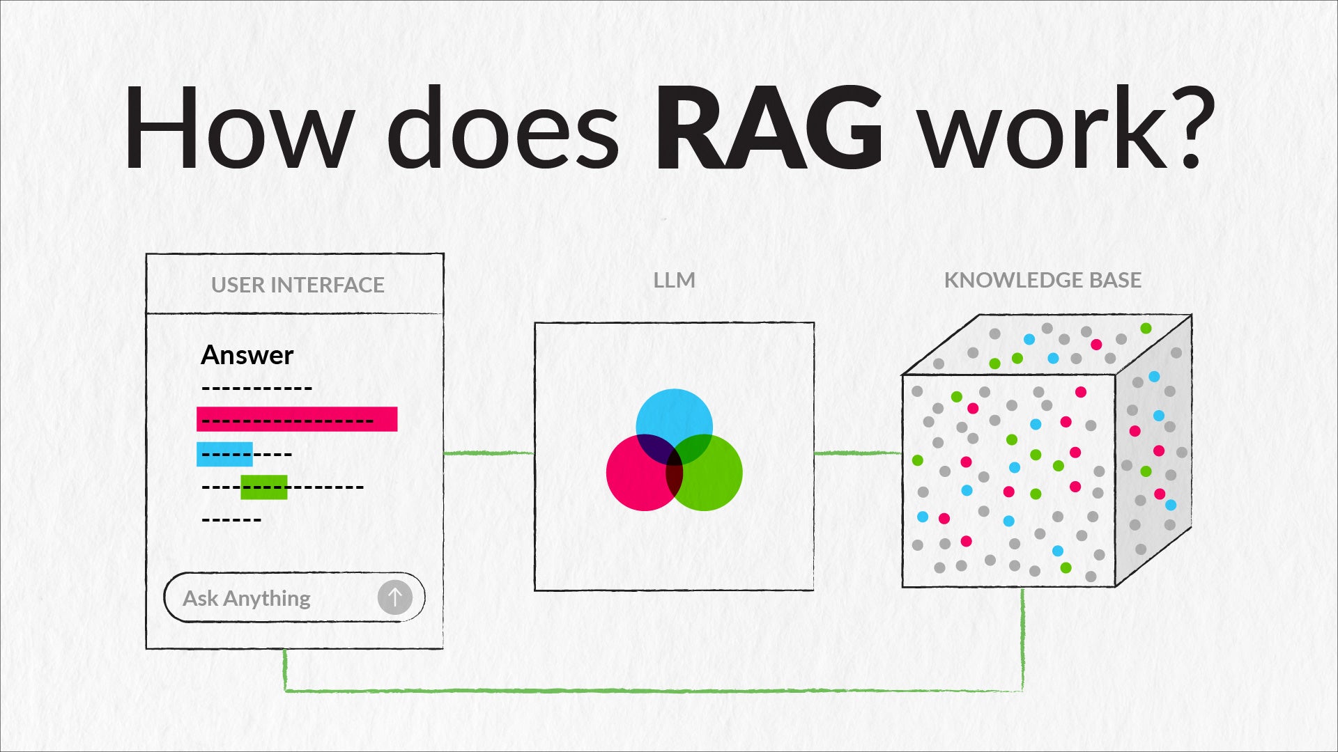 RAG Systems