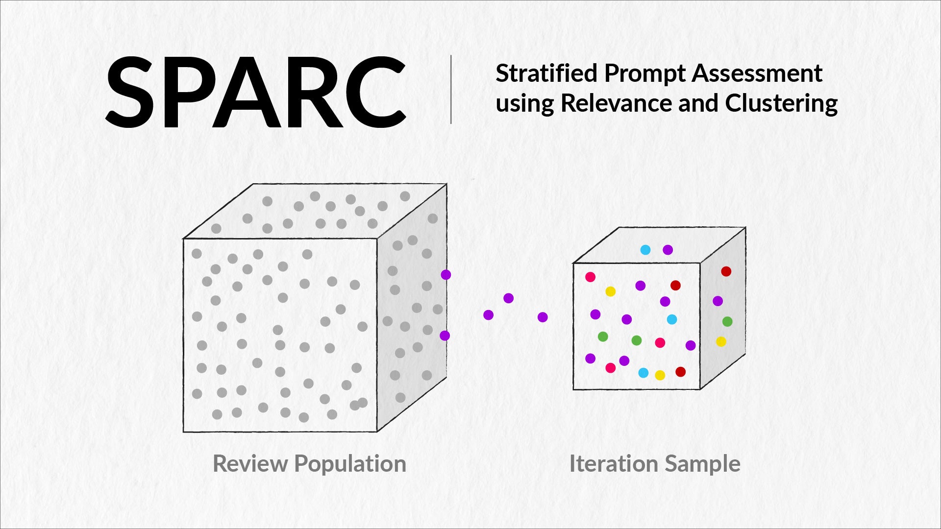 SPARC