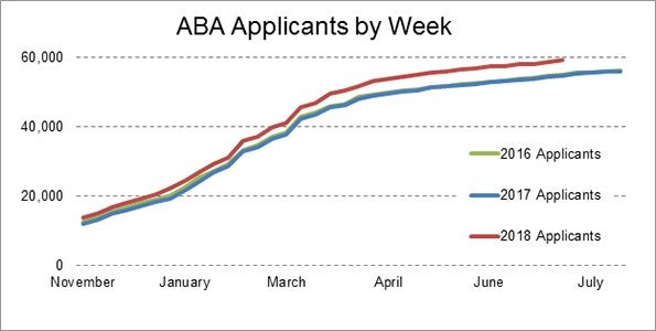 Four Changes in the Legal Job Market Impacting New Lawyers