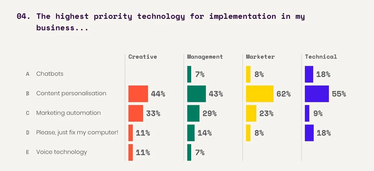 Interactive survey Q4