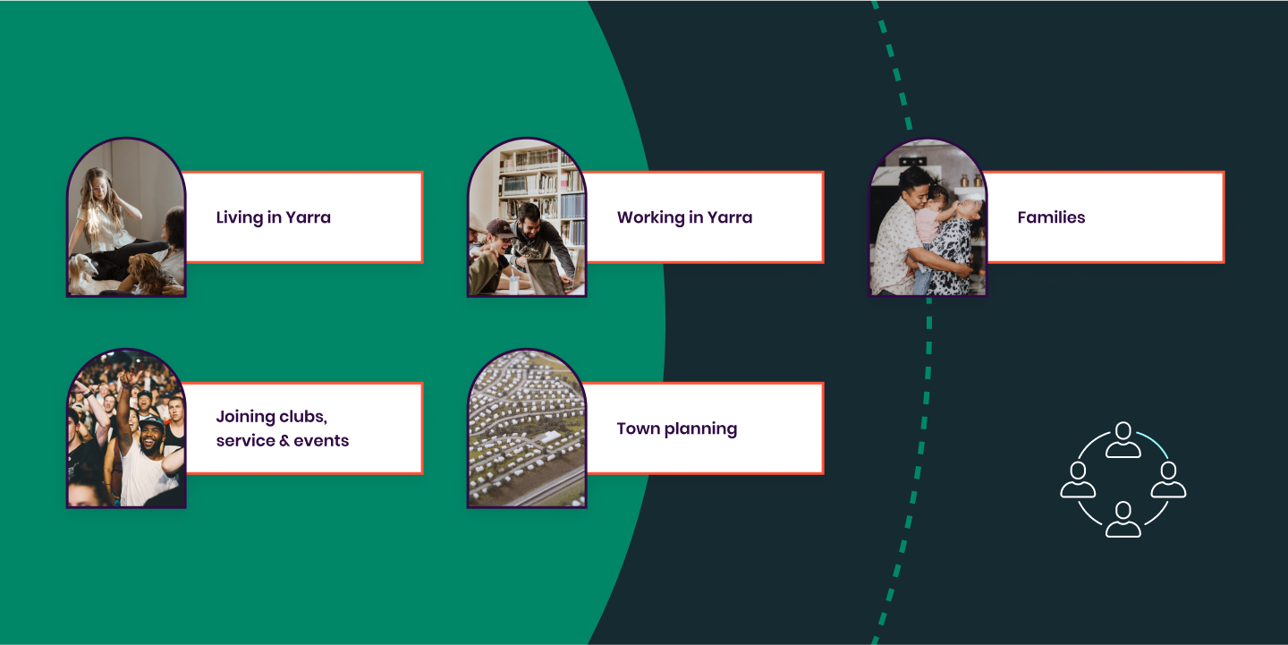 Picture of the Yarra City Council stakeholders