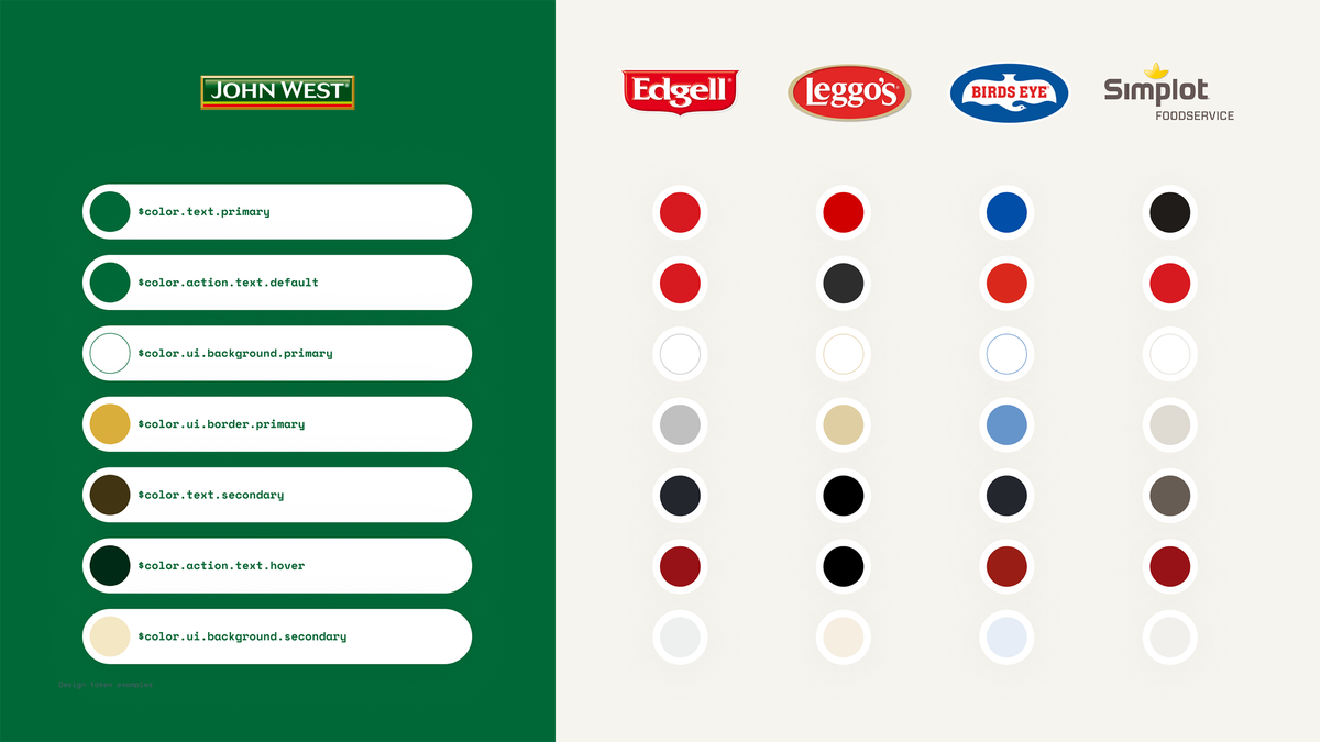 Design Tokens example - Simplot
