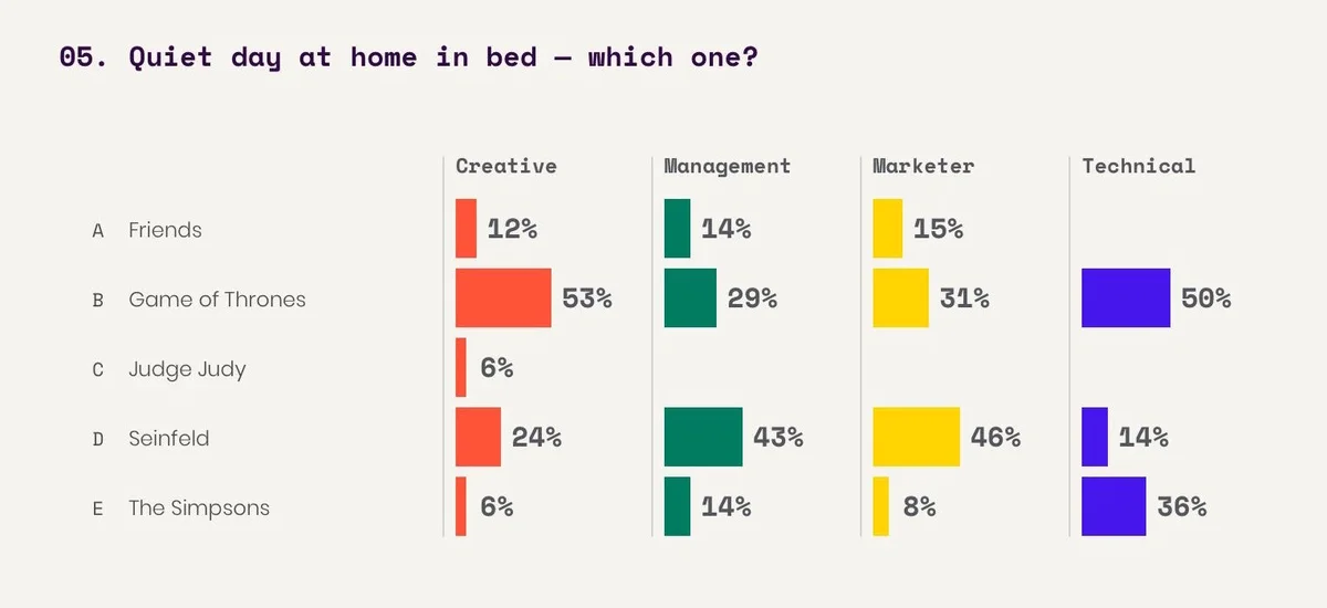 Interactive survey Q5