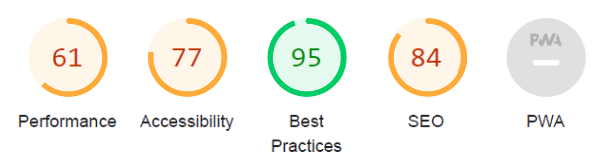 Lighthouse scores for Australian data centre - mobile