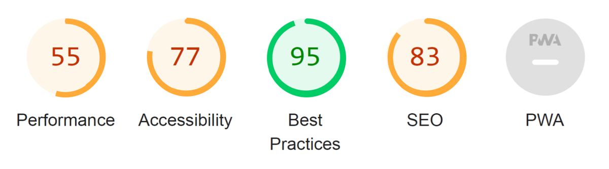 Lighthouse scores for European data centre - desktop