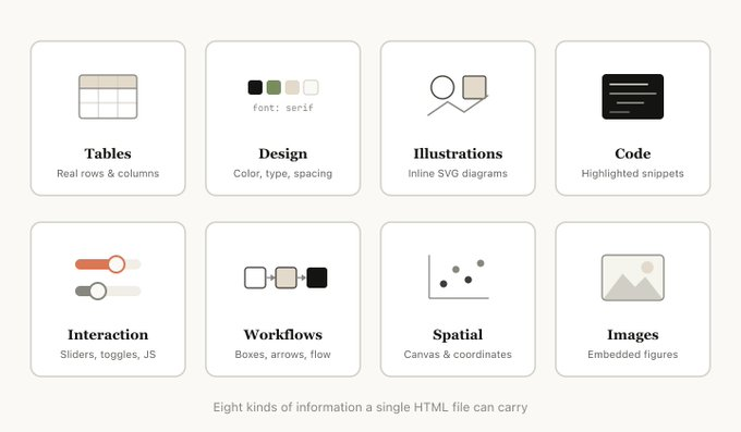 Tiles with eight types of information: Tables, Design, Illustrations, Code, Interaction, Workflows, Spatial and Images. 