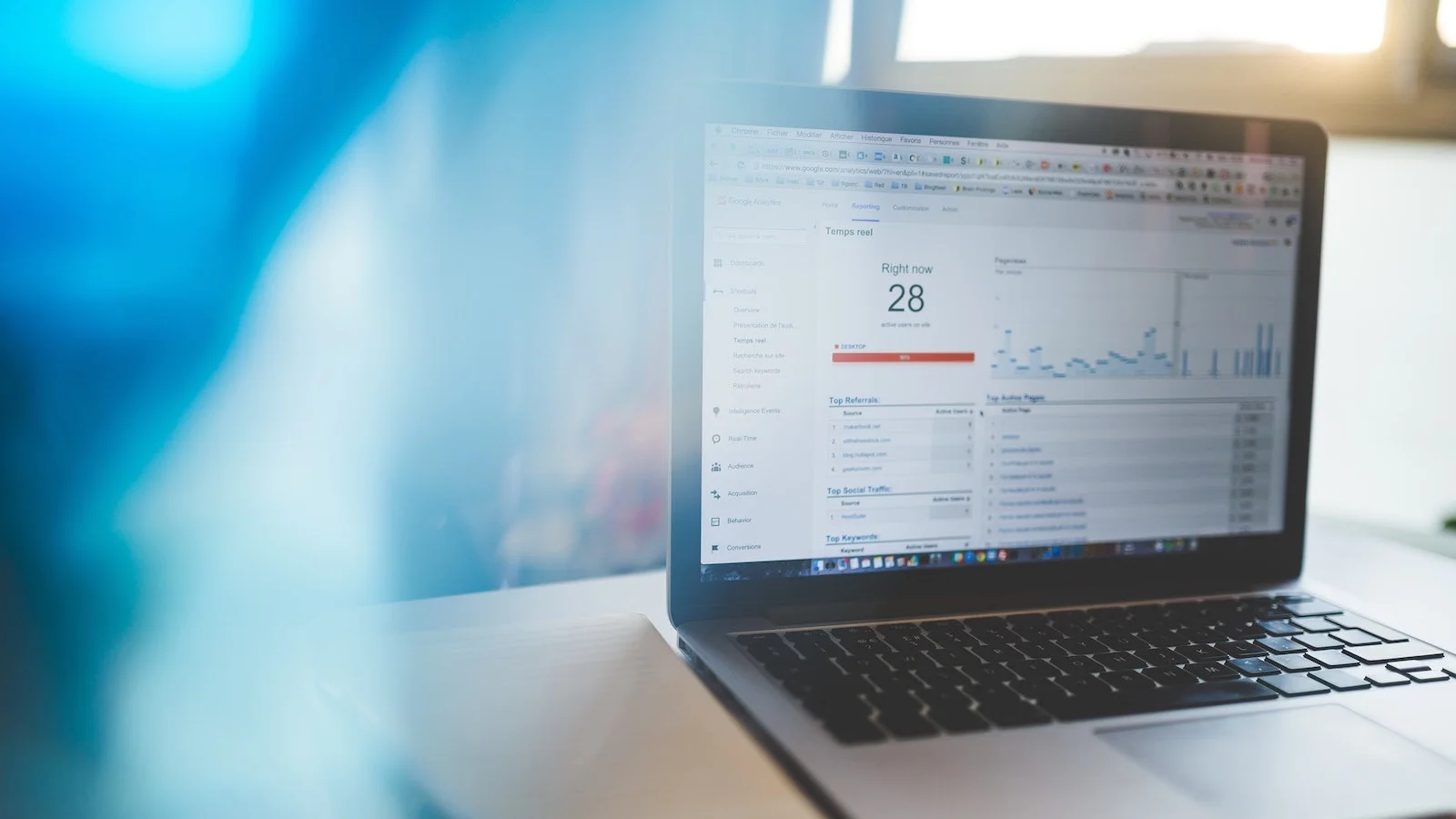 Website traffic spike on Google Analytics