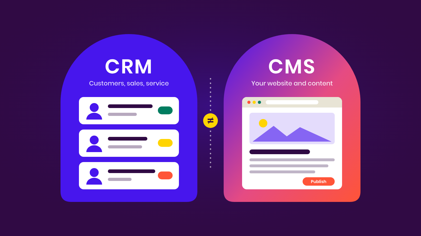 CRM not equal to CMS diagram