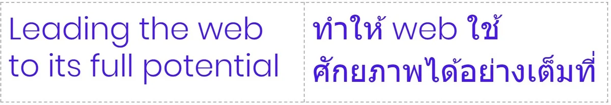 Comparison of character line-heights in English and Thai
