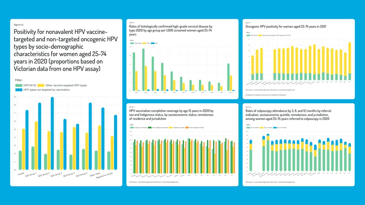 Graphs from C4 Report
