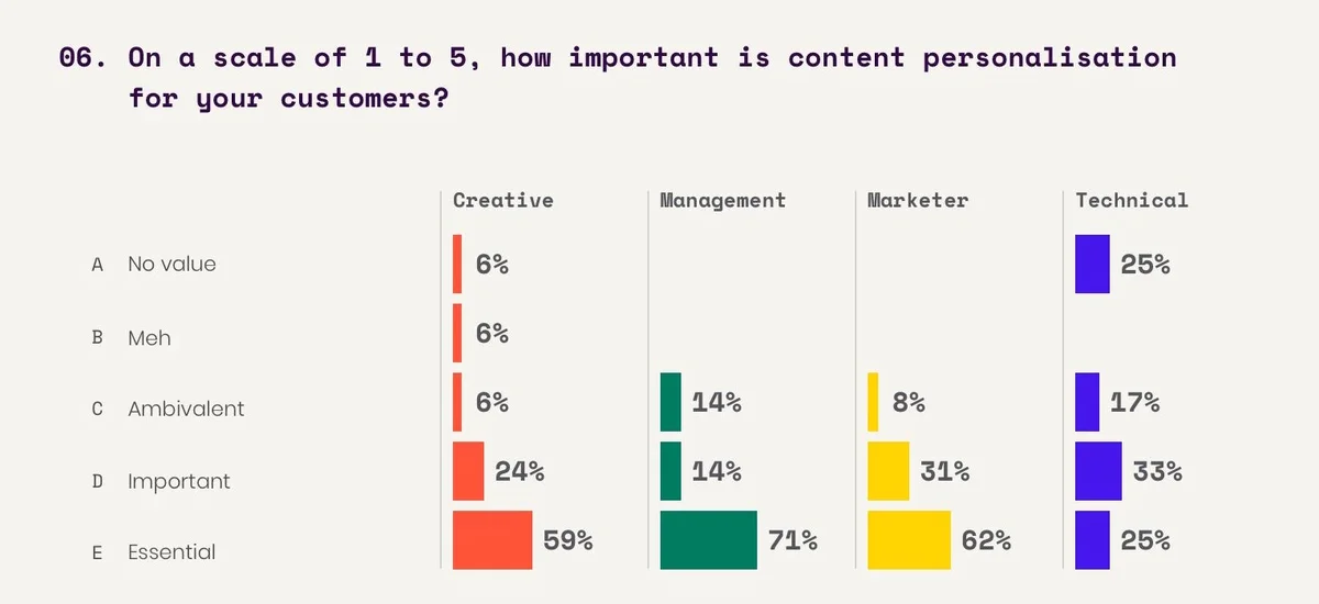 Interactive survey Q6