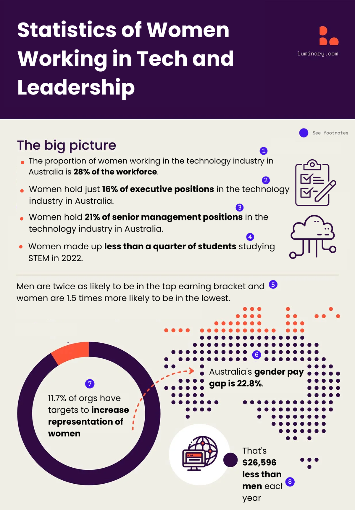 International Women's Day infographic