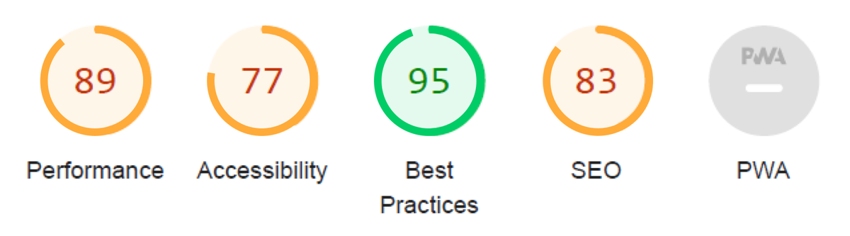Lighthouse scores for Australian data centre - desktop
