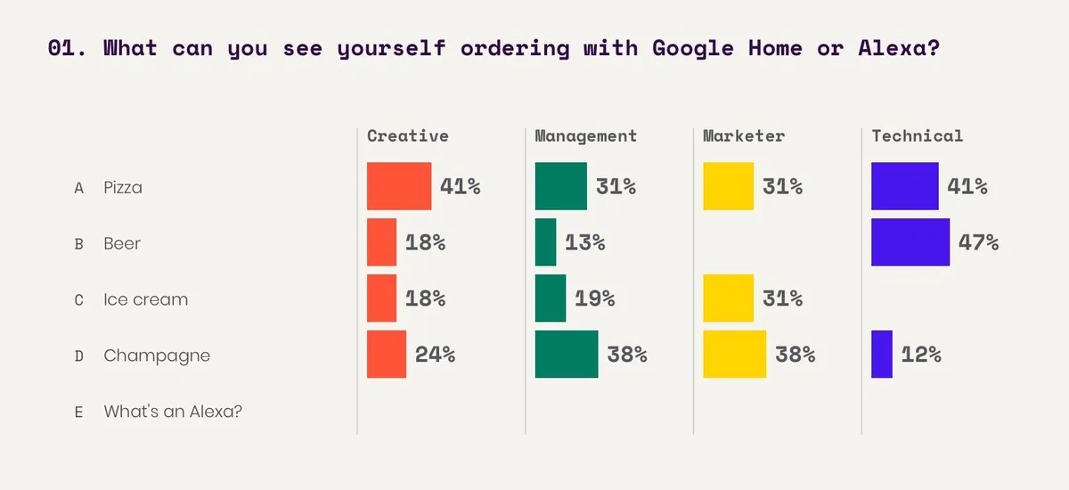Interactive survey Q1