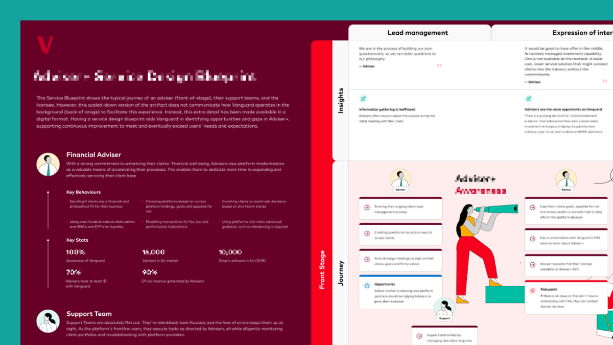 Service Design Blueprint