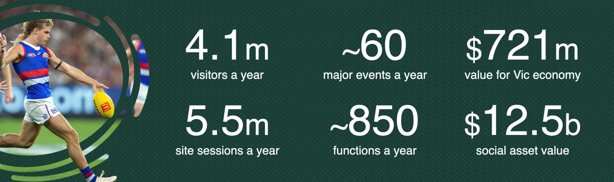 Stats