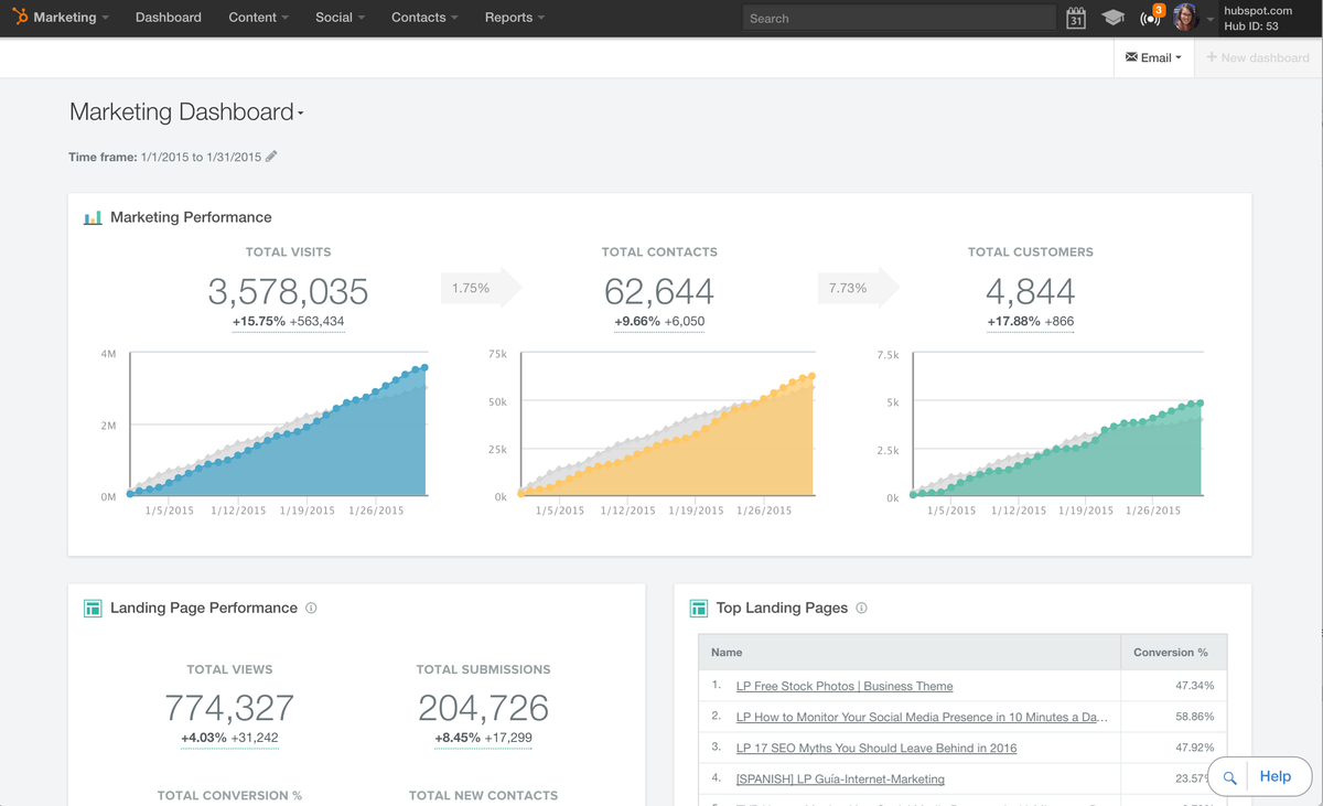 HubSpot dashboard