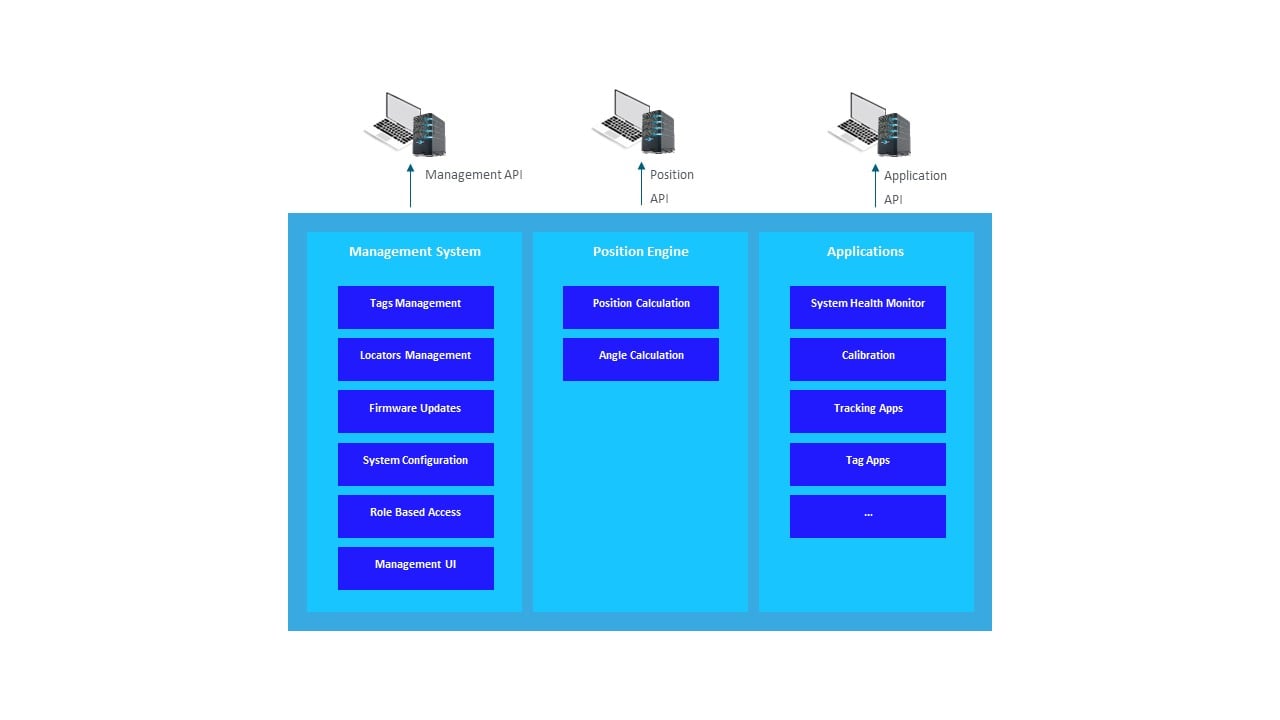 用于定位应用的 Unikie 软件引擎