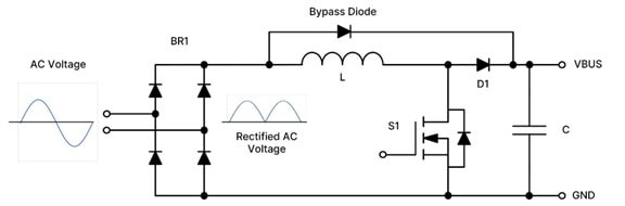 Totem Pole Pfc And Sic Combine To Improve Power Supply Density And Efficiency Onsemi