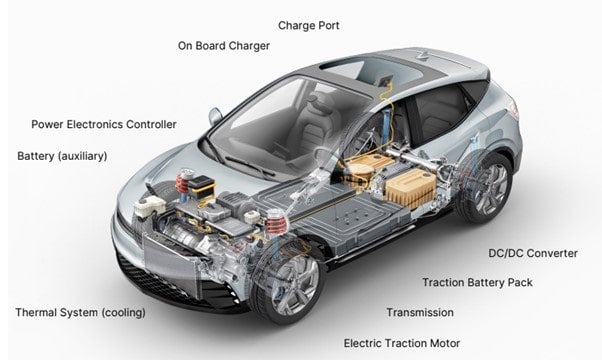 典型电动汽车传动系统剖析
