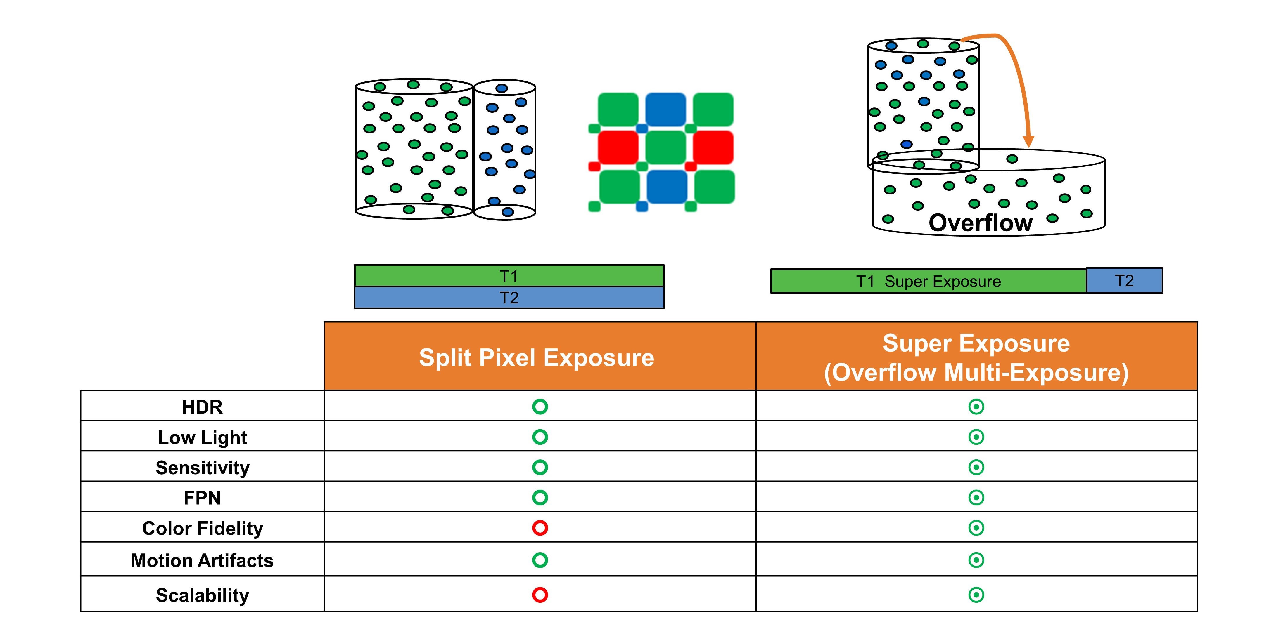 露光技術の比較