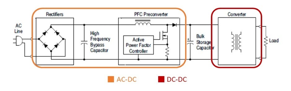 オフラインSMPSの主要要素
