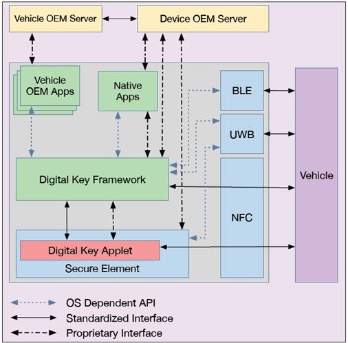 CCCソフトウェアの機能ブロック図（出典：CCC）