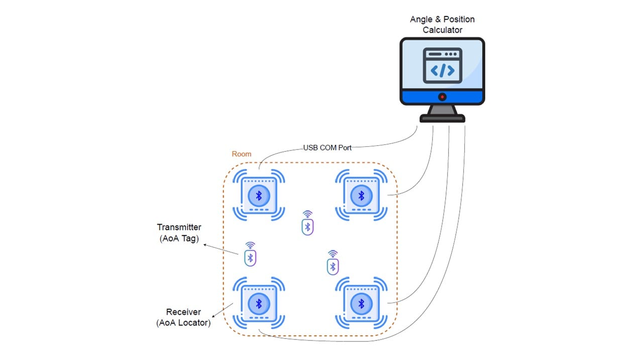 位置检测系统示意图