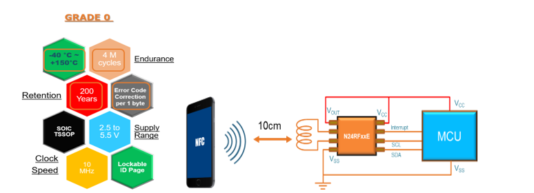 Figure 3: EEPROM Diagram