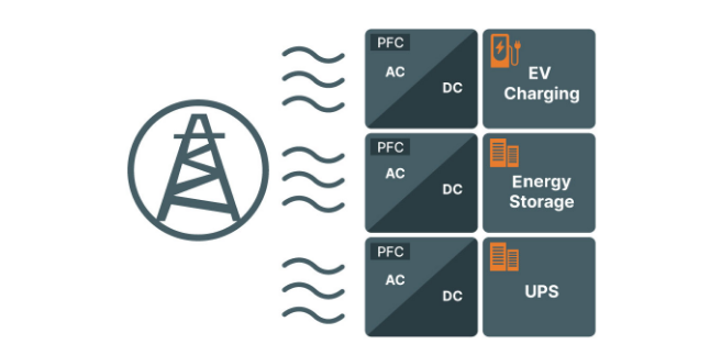 PFC Topologies