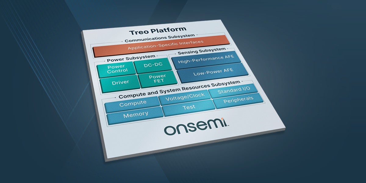 Treo Platform Block Diagram