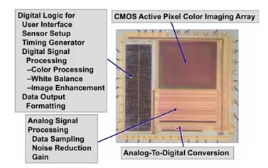 CMOS サーキットデザイン、レイアウトandシュミレーション Amazon | CMOS Circuit Design, Layout, and Simulation, Third