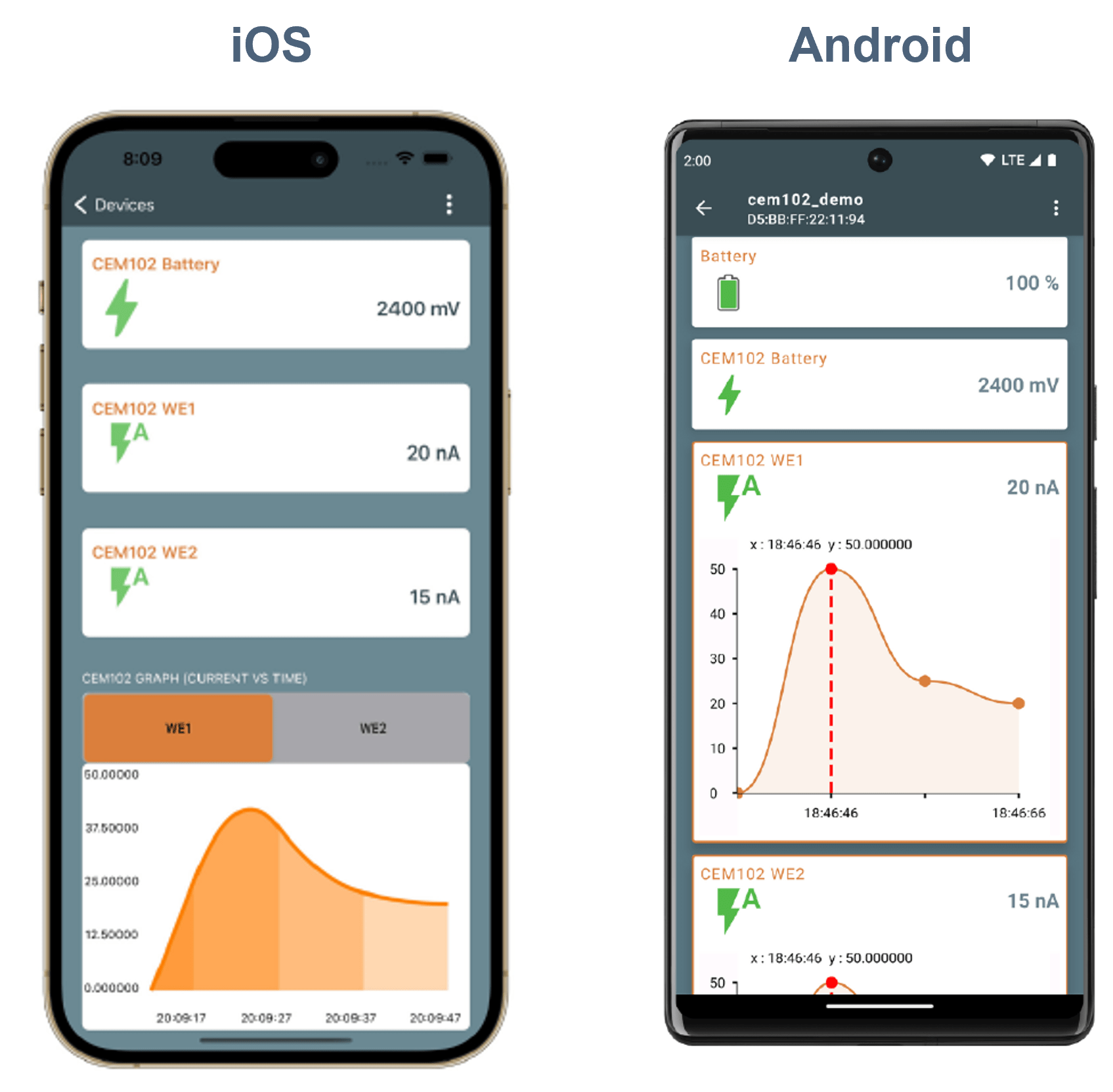 CEM102評価ボードで動作するように設計されたオンセミのデモアプリケーション