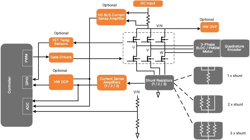 onsemi