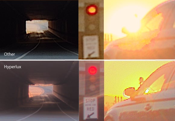 Hyperluxと競合他社のセンサとのハイダイナミックレンジ性能の比較