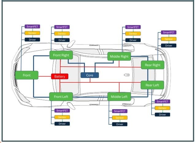 High-Side SmartFET Drivers for Automotive Load Applications | onsemi