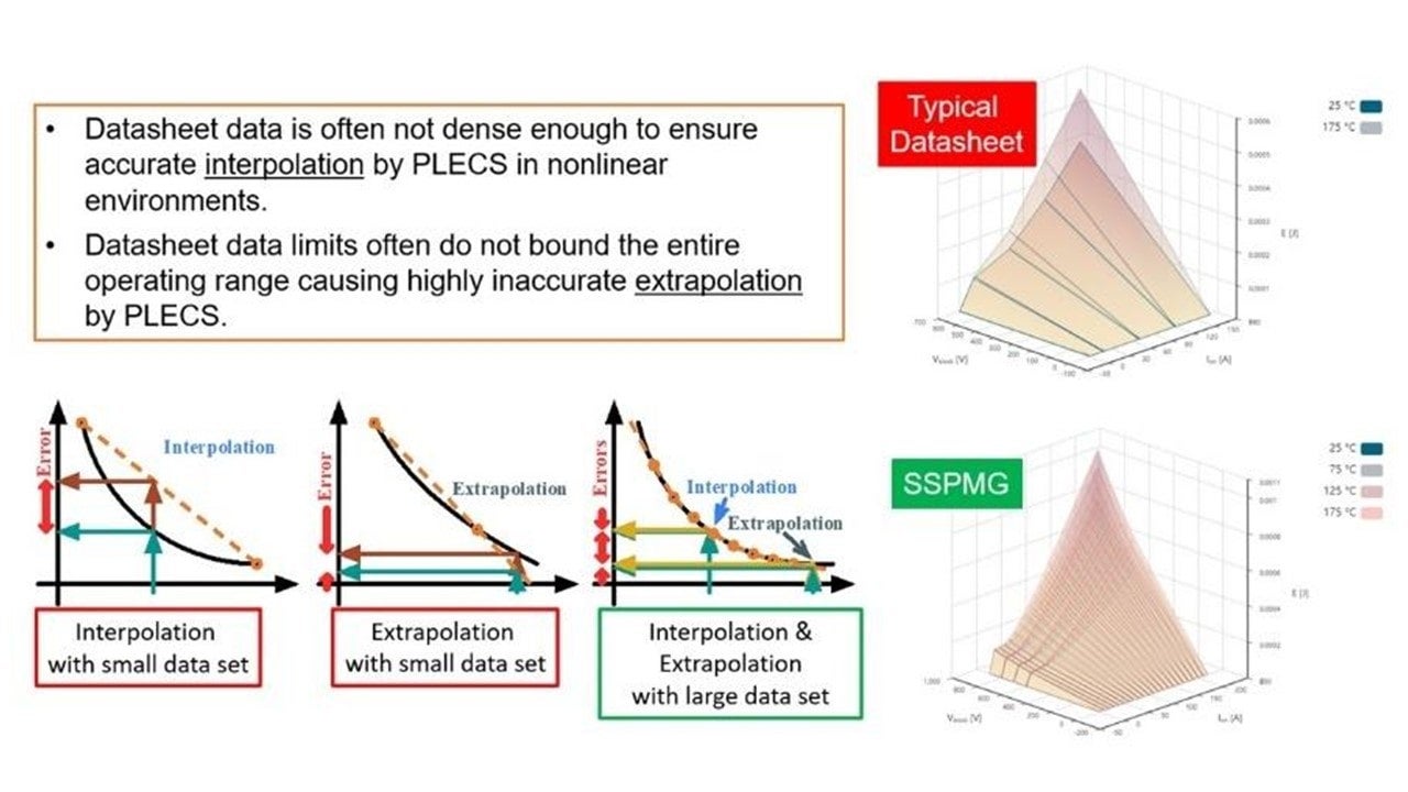SSPMGの高密度損失テーブル機能