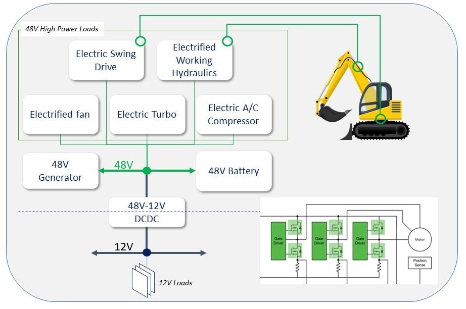 Three-Phase Motor Drive Architecture