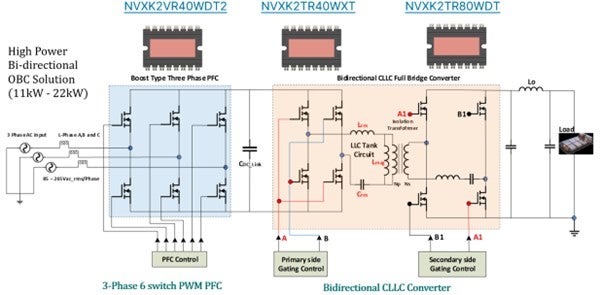 采用 EliteSiC 1200V APM32 功率模块的高功率 (11 kW-22 kW) 双向 OBC 方案