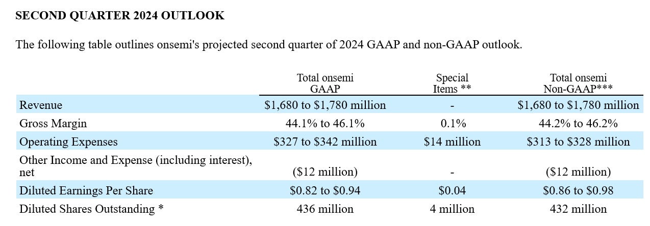 2024年第2四半期見通し