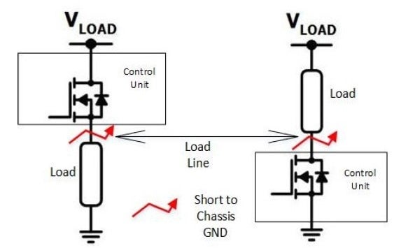 onsemi